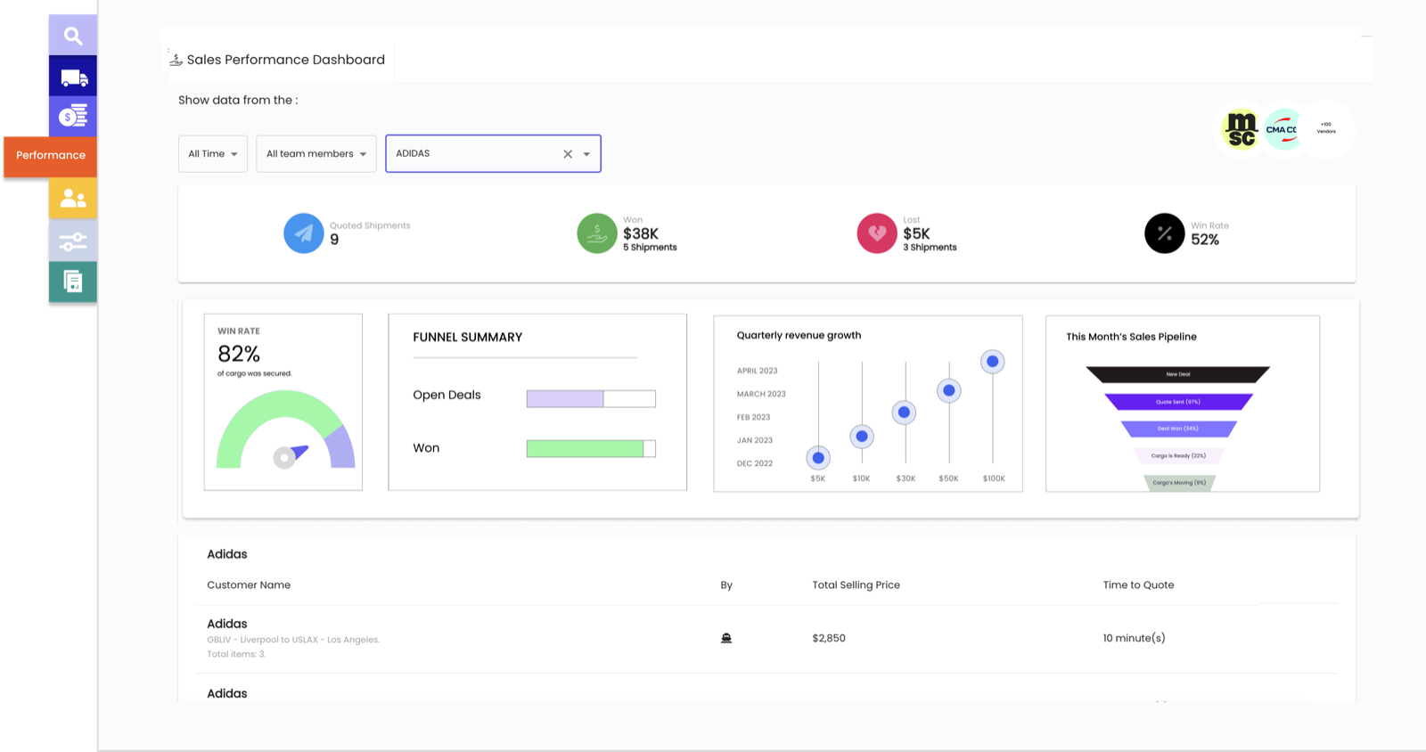CRM for freight forwarders
