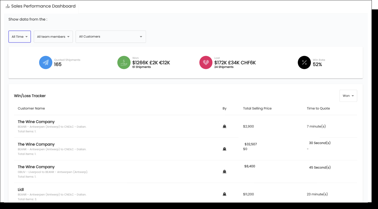 CRM for logistics